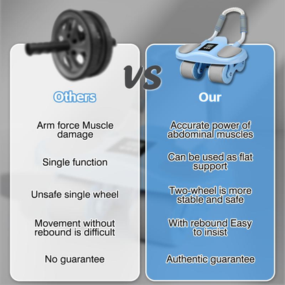 Ab Wheel Core Trainer